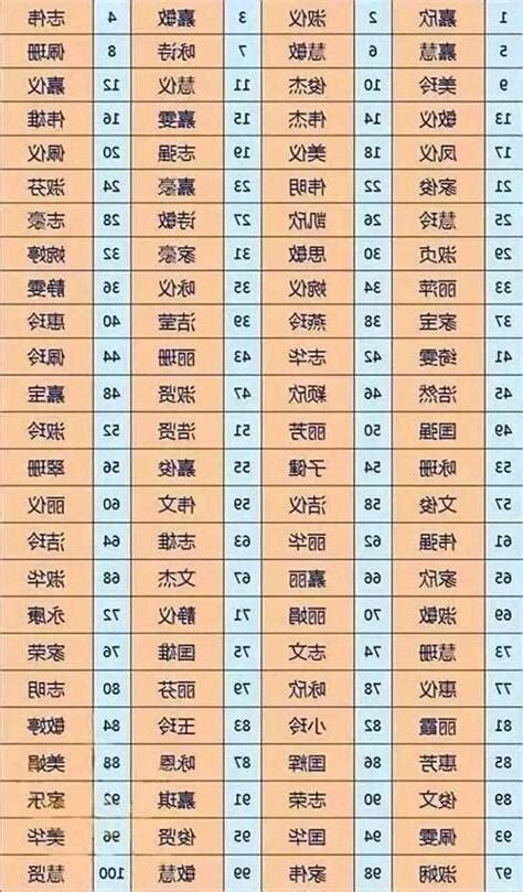 名字幾分|姓名評分測試、名字筆畫五格三才測算